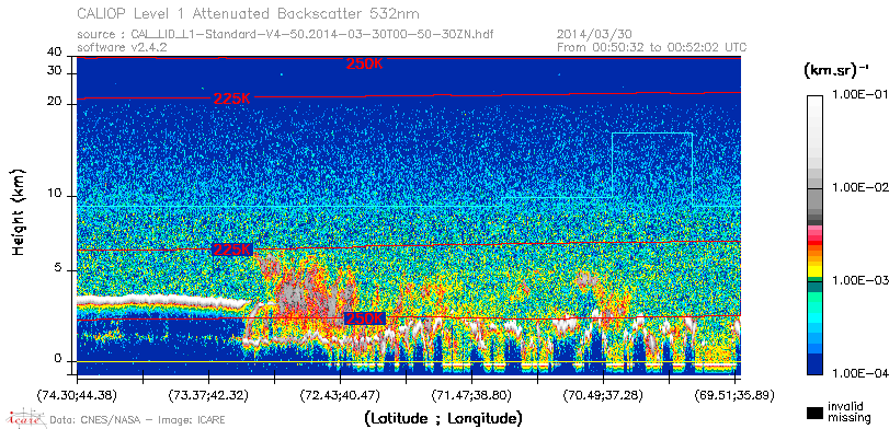 image of https://www.icare.univ-lille.fr/asd-content/DATA/LIENS/CALIOP/CAL_LID_L1.browse-segment/2014/2014_03_30/CAL_LID_L1-Standard-V4-50.2014-03-30T00-50-30ZN.browse/CAL_LID_L1-Standard-V4-50.2014-03-30T00-50-30ZN_01_Back532.png