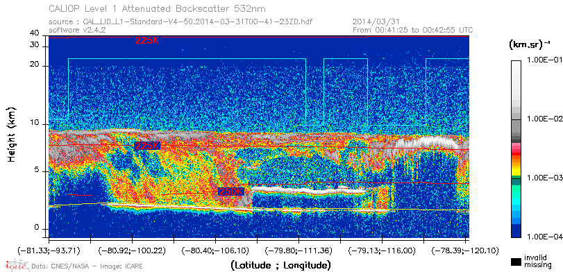 image of https://www.icare.univ-lille.fr/asd-content/DATA/LIENS/CALIOP/CAL_LID_L1.browse-segment/2014/2014_03_31/CAL_LID_L1-Standard-V4-50.2014-03-31T00-41-23ZD.browse/CAL_LID_L1-Standard-V4-50.2014-03-31T00-41-23ZD_01_Back532.png