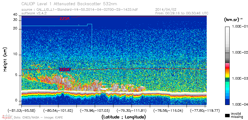 image of https://www.icare.univ-lille.fr/asd-content/DATA/LIENS/CALIOP/CAL_LID_L1.browse-segment/2014/2014_04_02/CAL_LID_L1-Standard-V4-50.2014-04-02T00-29-14ZD.browse/CAL_LID_L1-Standard-V4-50.2014-04-02T00-29-14ZD_01_Back532.png