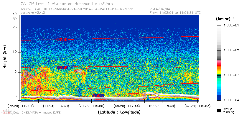 image of https://www.icare.univ-lille.fr/asd-content/DATA/LIENS/CALIOP/CAL_LID_L1.browse-segment/2014/2014_04_04/CAL_LID_L1-Standard-V4-50.2014-04-04T11-03-02ZN.browse/CAL_LID_L1-Standard-V4-50.2014-04-04T11-03-02ZN_01_Back532.png