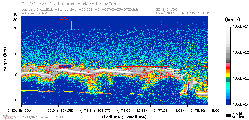 image of https://www.icare.univ-lille.fr/asd-content/DATA/LIENS/CALIOP/CAL_LID_L1.browse-segment/2014/2014_04_06/CAL_LID_L1-Standard-V4-50.2014-04-06T00-05-07ZD.browse/CAL_LID_L1-Standard-V4-50.2014-04-06T00-05-07ZD_01_Back532.png