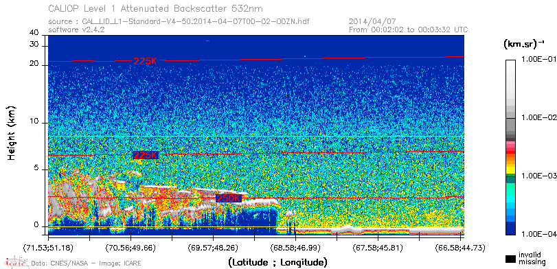 image of https://www.icare.univ-lille.fr/asd-content/DATA/LIENS/CALIOP/CAL_LID_L1.browse-segment/2014/2014_04_07/CAL_LID_L1-Standard-V4-50.2014-04-07T00-02-00ZN.browse/CAL_LID_L1-Standard-V4-50.2014-04-07T00-02-00ZN_01_Back532.png