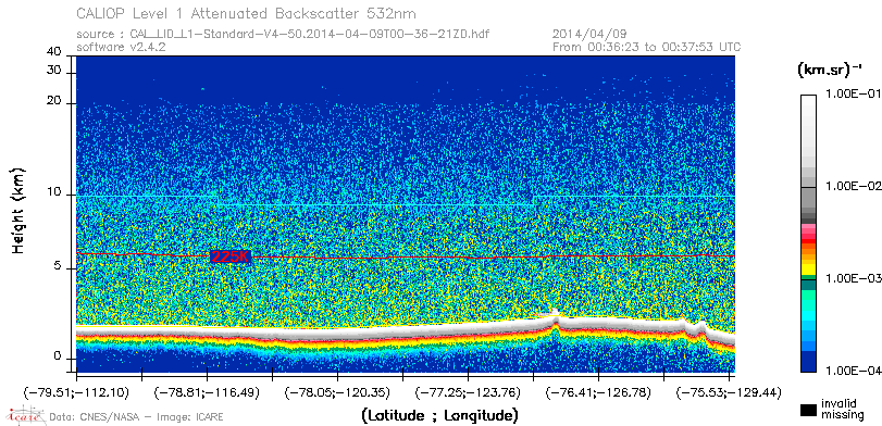 image of https://www.icare.univ-lille.fr/asd-content/DATA/LIENS/CALIOP/CAL_LID_L1.browse-segment/2014/2014_04_09/CAL_LID_L1-Standard-V4-50.2014-04-09T00-36-21ZD.browse/CAL_LID_L1-Standard-V4-50.2014-04-09T00-36-21ZD_01_Back532.png