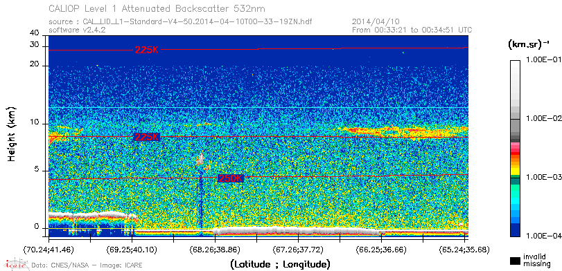 image of https://www.icare.univ-lille.fr/asd-content/DATA/LIENS/CALIOP/CAL_LID_L1.browse-segment/2014/2014_04_10/CAL_LID_L1-Standard-V4-50.2014-04-10T00-33-19ZN.browse/CAL_LID_L1-Standard-V4-50.2014-04-10T00-33-19ZN_01_Back532.png