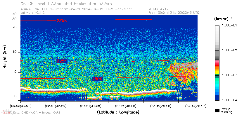 image of https://www.icare.univ-lille.fr/asd-content/DATA/LIENS/CALIOP/CAL_LID_L1.browse-segment/2014/2014_04_12/CAL_LID_L1-Standard-V4-50.2014-04-12T00-21-11ZN.browse/CAL_LID_L1-Standard-V4-50.2014-04-12T00-21-11ZN_01_Back532.png