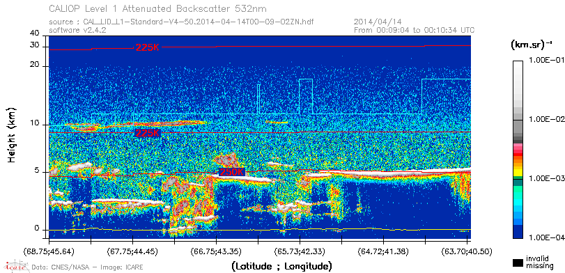 image of https://www.icare.univ-lille.fr/asd-content/DATA/LIENS/CALIOP/CAL_LID_L1.browse-segment/2014/2014_04_14/CAL_LID_L1-Standard-V4-50.2014-04-14T00-09-02ZN.browse/CAL_LID_L1-Standard-V4-50.2014-04-14T00-09-02ZN_01_Back532.png