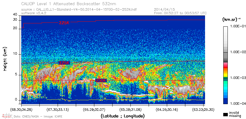image of https://www.icare.univ-lille.fr/asd-content/DATA/LIENS/CALIOP/CAL_LID_L1.browse-segment/2014/2014_04_15/CAL_LID_L1-Standard-V4-50.2014-04-15T00-52-25ZN.browse/CAL_LID_L1-Standard-V4-50.2014-04-15T00-52-25ZN_01_Back532.png