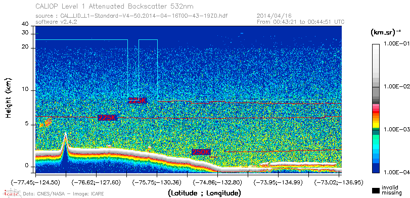 image of https://www.icare.univ-lille.fr/asd-content/DATA/LIENS/CALIOP/CAL_LID_L1.browse-segment/2014/2014_04_16/CAL_LID_L1-Standard-V4-50.2014-04-16T00-43-19ZD.browse/CAL_LID_L1-Standard-V4-50.2014-04-16T00-43-19ZD_01_Back532.png