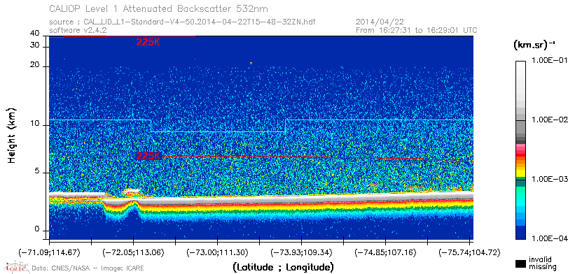 image of https://www.icare.univ-lille.fr/asd-content/DATA/LIENS/CALIOP/CAL_LID_L1.browse-segment/2014/2014_04_22/CAL_LID_L1-Standard-V4-50.2014-04-22T15-48-32ZN.browse/CAL_LID_L1-Standard-V4-50.2014-04-22T15-48-32ZN_01_Back532.png