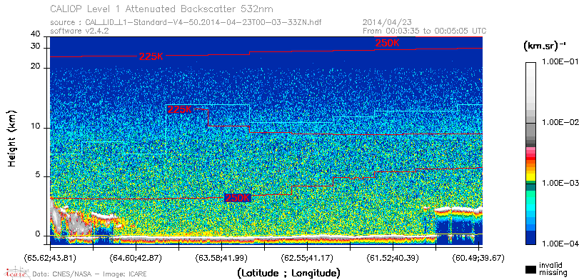image of https://www.icare.univ-lille.fr/asd-content/DATA/LIENS/CALIOP/CAL_LID_L1.browse-segment/2014/2014_04_23/CAL_LID_L1-Standard-V4-50.2014-04-23T00-03-33ZN.browse/CAL_LID_L1-Standard-V4-50.2014-04-23T00-03-33ZN_01_Back532.png