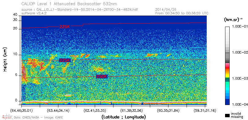 image of https://www.icare.univ-lille.fr/asd-content/DATA/LIENS/CALIOP/CAL_LID_L1.browse-segment/2014/2014_04_26/CAL_LID_L1-Standard-V4-50.2014-04-26T00-34-48ZN.browse/CAL_LID_L1-Standard-V4-50.2014-04-26T00-34-48ZN_01_Back532.png