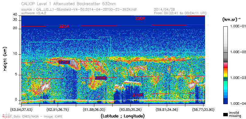 image of https://www.icare.univ-lille.fr/asd-content/DATA/LIENS/CALIOP/CAL_LID_L1.browse-segment/2014/2014_04_28/CAL_LID_L1-Standard-V4-50.2014-04-28T00-22-39ZN.browse/CAL_LID_L1-Standard-V4-50.2014-04-28T00-22-39ZN_01_Back532.png