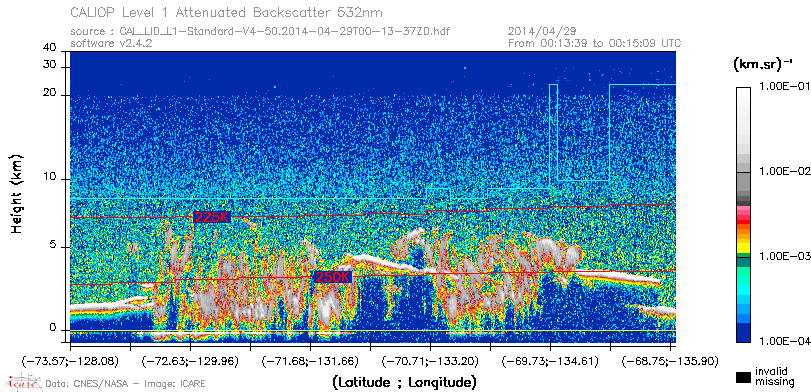 image of https://www.icare.univ-lille.fr/asd-content/DATA/LIENS/CALIOP/CAL_LID_L1.browse-segment/2014/2014_04_29/CAL_LID_L1-Standard-V4-50.2014-04-29T00-13-37ZD.browse/CAL_LID_L1-Standard-V4-50.2014-04-29T00-13-37ZD_01_Back532.png