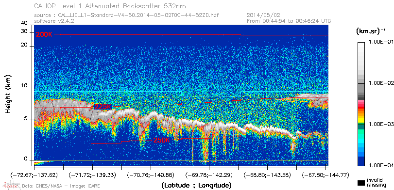 image of https://www.icare.univ-lille.fr/asd-content/DATA/LIENS/CALIOP/CAL_LID_L1.browse-segment/2014/2014_05_02/CAL_LID_L1-Standard-V4-50.2014-05-02T00-44-52ZD.browse/CAL_LID_L1-Standard-V4-50.2014-05-02T00-44-52ZD_01_Back532.png
