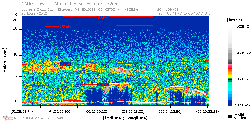 image of https://www.icare.univ-lille.fr/asd-content/DATA/LIENS/CALIOP/CAL_LID_L1.browse-segment/2014/2014_05_03/CAL_LID_L1-Standard-V4-50.2014-05-03T00-41-45ZN.browse/CAL_LID_L1-Standard-V4-50.2014-05-03T00-41-45ZN_01_Back532.png