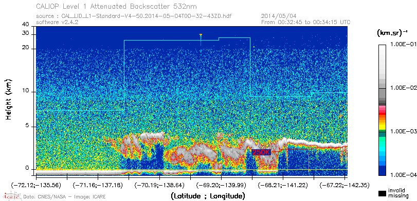 image of https://www.icare.univ-lille.fr/asd-content/DATA/LIENS/CALIOP/CAL_LID_L1.browse-segment/2014/2014_05_04/CAL_LID_L1-Standard-V4-50.2014-05-04T00-32-43ZD.browse/CAL_LID_L1-Standard-V4-50.2014-05-04T00-32-43ZD_01_Back532.png