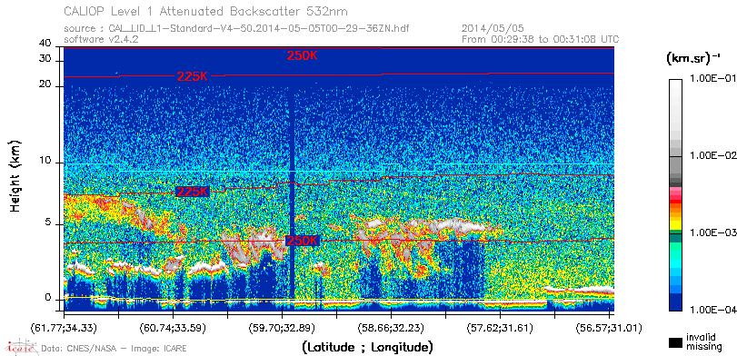 image of https://www.icare.univ-lille.fr/asd-content/DATA/LIENS/CALIOP/CAL_LID_L1.browse-segment/2014/2014_05_05/CAL_LID_L1-Standard-V4-50.2014-05-05T00-29-36ZN.browse/CAL_LID_L1-Standard-V4-50.2014-05-05T00-29-36ZN_01_Back532.png