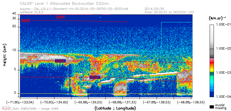 image of https://www.icare.univ-lille.fr/asd-content/DATA/LIENS/CALIOP/CAL_LID_L1.browse-segment/2014/2014_05_06/CAL_LID_L1-Standard-V4-50.2014-05-06T00-20-29ZD.browse/CAL_LID_L1-Standard-V4-50.2014-05-06T00-20-29ZD_01_Back532.png