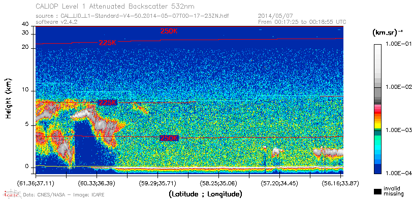 image of https://www.icare.univ-lille.fr/asd-content/DATA/LIENS/CALIOP/CAL_LID_L1.browse-segment/2014/2014_05_07/CAL_LID_L1-Standard-V4-50.2014-05-07T00-17-23ZN.browse/CAL_LID_L1-Standard-V4-50.2014-05-07T00-17-23ZN_01_Back532.png