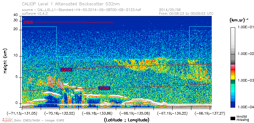 image of https://www.icare.univ-lille.fr/asd-content/DATA/LIENS/CALIOP/CAL_LID_L1.browse-segment/2014/2014_05_08/CAL_LID_L1-Standard-V4-50.2014-05-08T00-08-21ZD.browse/CAL_LID_L1-Standard-V4-50.2014-05-08T00-08-21ZD_01_Back532.png