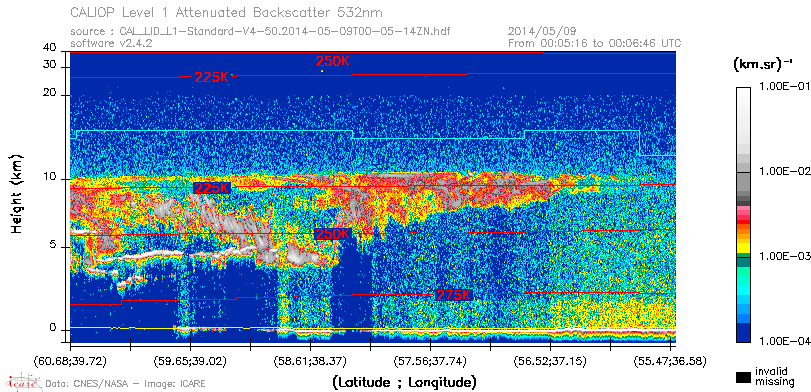 image of https://www.icare.univ-lille.fr/asd-content/DATA/LIENS/CALIOP/CAL_LID_L1.browse-segment/2014/2014_05_09/CAL_LID_L1-Standard-V4-50.2014-05-09T00-05-14ZN.browse/CAL_LID_L1-Standard-V4-50.2014-05-09T00-05-14ZN_01_Back532.png