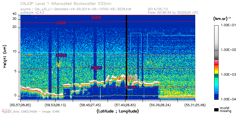 image of https://www.icare.univ-lille.fr/asd-content/DATA/LIENS/CALIOP/CAL_LID_L1.browse-segment/2014/2014_05_10/CAL_LID_L1-Standard-V4-50.2014-05-10T00-48-32ZN.browse/CAL_LID_L1-Standard-V4-50.2014-05-10T00-48-32ZN_01_Back532.png