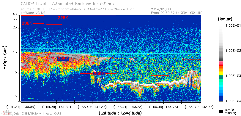 image of https://www.icare.univ-lille.fr/asd-content/DATA/LIENS/CALIOP/CAL_LID_L1.browse-segment/2014/2014_05_11/CAL_LID_L1-Standard-V4-50.2014-05-11T00-39-30ZD.browse/CAL_LID_L1-Standard-V4-50.2014-05-11T00-39-30ZD_01_Back532.png