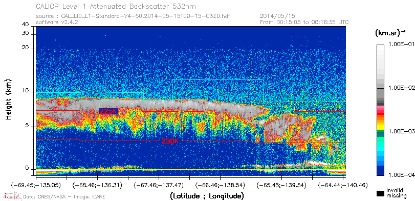 image of https://www.icare.univ-lille.fr/asd-content/DATA/LIENS/CALIOP/CAL_LID_L1.browse-segment/2014/2014_05_15/CAL_LID_L1-Standard-V4-50.2014-05-15T00-15-03ZD.browse/CAL_LID_L1-Standard-V4-50.2014-05-15T00-15-03ZD_01_Back532.png