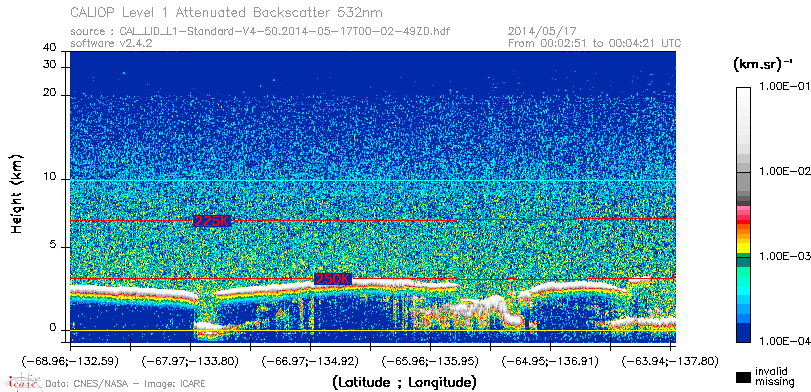 image of https://www.icare.univ-lille.fr/asd-content/DATA/LIENS/CALIOP/CAL_LID_L1.browse-segment/2014/2014_05_17/CAL_LID_L1-Standard-V4-50.2014-05-17T00-02-49ZD.browse/CAL_LID_L1-Standard-V4-50.2014-05-17T00-02-49ZD_01_Back532.png