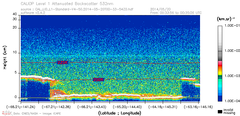 image of https://www.icare.univ-lille.fr/asd-content/DATA/LIENS/CALIOP/CAL_LID_L1.browse-segment/2014/2014_05_20/CAL_LID_L1-Standard-V4-50.2014-05-20T00-33-54ZD.browse/CAL_LID_L1-Standard-V4-50.2014-05-20T00-33-54ZD_01_Back532.png