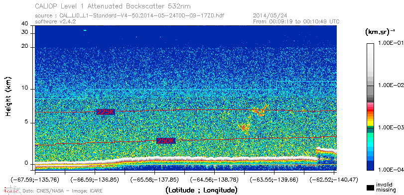 image of https://www.icare.univ-lille.fr/asd-content/DATA/LIENS/CALIOP/CAL_LID_L1.browse-segment/2014/2014_05_24/CAL_LID_L1-Standard-V4-50.2014-05-24T00-09-17ZD.browse/CAL_LID_L1-Standard-V4-50.2014-05-24T00-09-17ZD_01_Back532.png