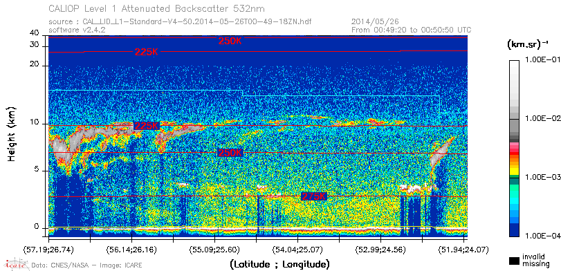 image of https://www.icare.univ-lille.fr/asd-content/DATA/LIENS/CALIOP/CAL_LID_L1.browse-segment/2014/2014_05_26/CAL_LID_L1-Standard-V4-50.2014-05-26T00-49-18ZN.browse/CAL_LID_L1-Standard-V4-50.2014-05-26T00-49-18ZN_01_Back532.png