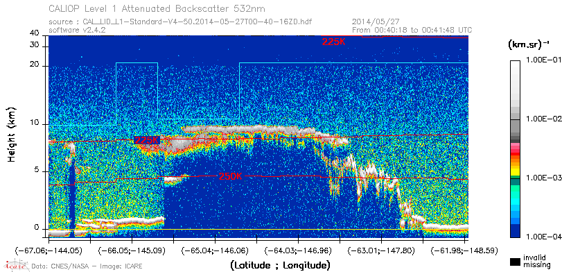 image of https://www.icare.univ-lille.fr/asd-content/DATA/LIENS/CALIOP/CAL_LID_L1.browse-segment/2014/2014_05_27/CAL_LID_L1-Standard-V4-50.2014-05-27T00-40-16ZD.browse/CAL_LID_L1-Standard-V4-50.2014-05-27T00-40-16ZD_01_Back532.png