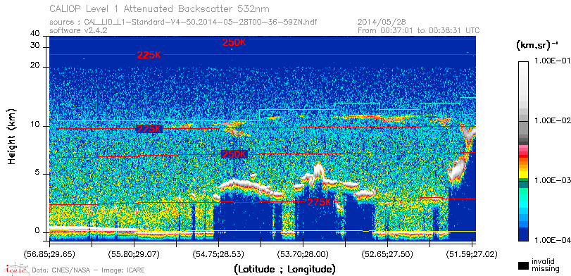 image of https://www.icare.univ-lille.fr/asd-content/DATA/LIENS/CALIOP/CAL_LID_L1.browse-segment/2014/2014_05_28/CAL_LID_L1-Standard-V4-50.2014-05-28T00-36-59ZN.browse/CAL_LID_L1-Standard-V4-50.2014-05-28T00-36-59ZN_01_Back532.png