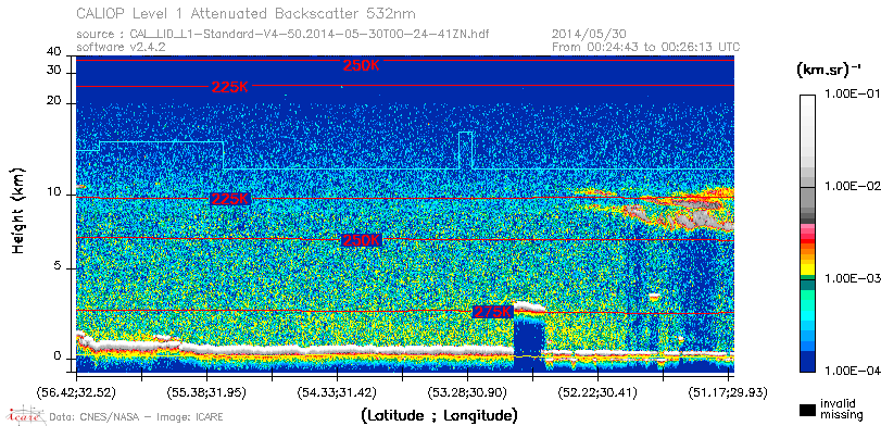 image of https://www.icare.univ-lille.fr/asd-content/DATA/LIENS/CALIOP/CAL_LID_L1.browse-segment/2014/2014_05_30/CAL_LID_L1-Standard-V4-50.2014-05-30T00-24-41ZN.browse/CAL_LID_L1-Standard-V4-50.2014-05-30T00-24-41ZN_01_Back532.png