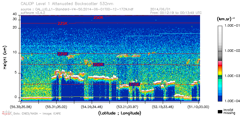image of https://www.icare.univ-lille.fr/asd-content/DATA/LIENS/CALIOP/CAL_LID_L1.browse-segment/2014/2014_06_01/CAL_LID_L1-Standard-V4-50.2014-06-01T00-12-17ZN.browse/CAL_LID_L1-Standard-V4-50.2014-06-01T00-12-17ZN_01_Back532.png