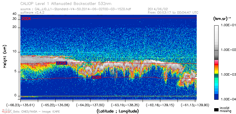 image of https://www.icare.univ-lille.fr/asd-content/DATA/LIENS/CALIOP/CAL_LID_L1.browse-segment/2014/2014_06_02/CAL_LID_L1-Standard-V4-50.2014-06-02T00-03-15ZD.browse/CAL_LID_L1-Standard-V4-50.2014-06-02T00-03-15ZD_01_Back532.png