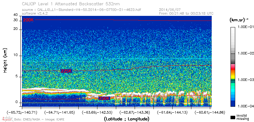 image of https://www.icare.univ-lille.fr/asd-content/DATA/LIENS/CALIOP/CAL_LID_L1.browse-segment/2014/2014_06_07/CAL_LID_L1-Standard-V4-50.2014-06-07T00-21-46ZD.browse/CAL_LID_L1-Standard-V4-50.2014-06-07T00-21-46ZD_01_Back532.png