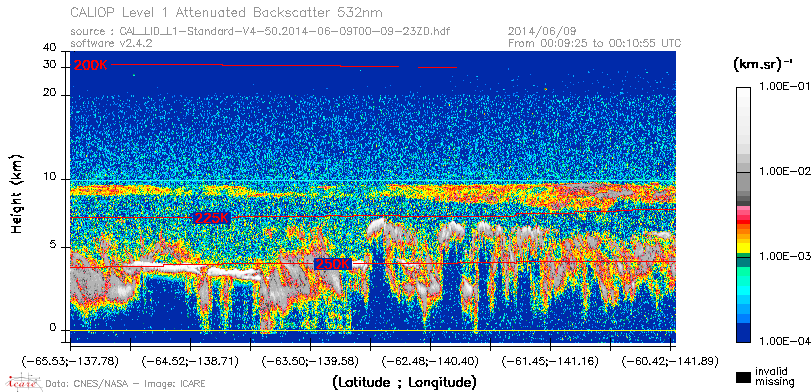 image of https://www.icare.univ-lille.fr/asd-content/DATA/LIENS/CALIOP/CAL_LID_L1.browse-segment/2014/2014_06_09/CAL_LID_L1-Standard-V4-50.2014-06-09T00-09-23ZD.browse/CAL_LID_L1-Standard-V4-50.2014-06-09T00-09-23ZD_01_Back532.png