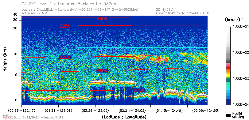 image of https://www.icare.univ-lille.fr/asd-content/DATA/LIENS/CALIOP/CAL_LID_L1.browse-segment/2014/2014_06_11/CAL_LID_L1-Standard-V4-50.2014-06-11T10-42-35ZN.browse/CAL_LID_L1-Standard-V4-50.2014-06-11T10-42-35ZN_01_Back532.png