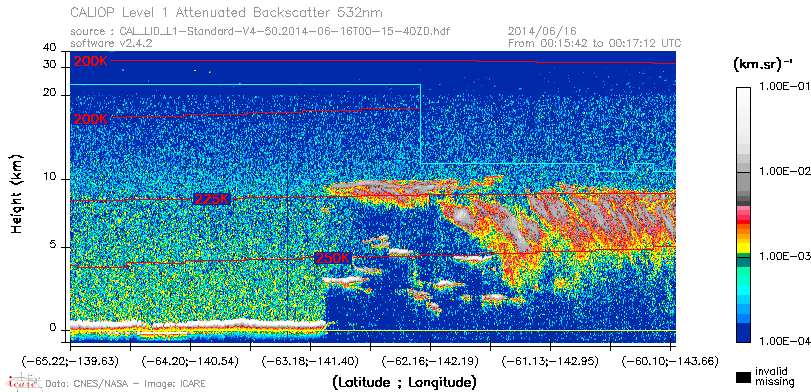 image of https://www.icare.univ-lille.fr/asd-content/DATA/LIENS/CALIOP/CAL_LID_L1.browse-segment/2014/2014_06_16/CAL_LID_L1-Standard-V4-50.2014-06-16T00-15-40ZD.browse/CAL_LID_L1-Standard-V4-50.2014-06-16T00-15-40ZD_01_Back532.png