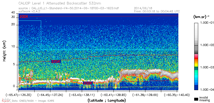 image of https://www.icare.univ-lille.fr/asd-content/DATA/LIENS/CALIOP/CAL_LID_L1.browse-segment/2014/2014_06_18/CAL_LID_L1-Standard-V4-50.2014-06-18T00-03-16ZD.browse/CAL_LID_L1-Standard-V4-50.2014-06-18T00-03-16ZD_01_Back532.png