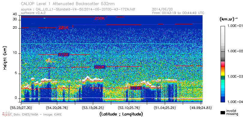 image of https://www.icare.univ-lille.fr/asd-content/DATA/LIENS/CALIOP/CAL_LID_L1.browse-segment/2014/2014_06_20/CAL_LID_L1-Standard-V4-50.2014-06-20T00-43-17ZN.browse/CAL_LID_L1-Standard-V4-50.2014-06-20T00-43-17ZN_01_Back532.png
