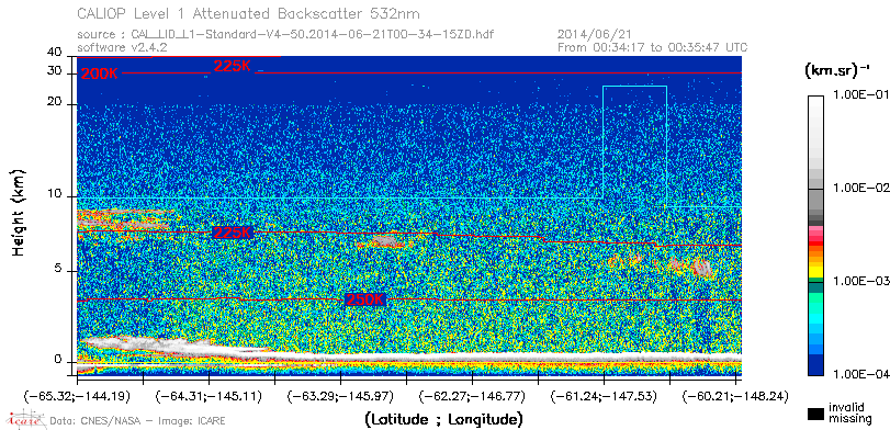 image of https://www.icare.univ-lille.fr/asd-content/DATA/LIENS/CALIOP/CAL_LID_L1.browse-segment/2014/2014_06_21/CAL_LID_L1-Standard-V4-50.2014-06-21T00-34-15ZD.browse/CAL_LID_L1-Standard-V4-50.2014-06-21T00-34-15ZD_01_Back532.png