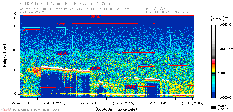 image of https://www.icare.univ-lille.fr/asd-content/DATA/LIENS/CALIOP/CAL_LID_L1.browse-segment/2014/2014_06_24/CAL_LID_L1-Standard-V4-50.2014-06-24T00-18-35ZN.browse/CAL_LID_L1-Standard-V4-50.2014-06-24T00-18-35ZN_01_Back532.png