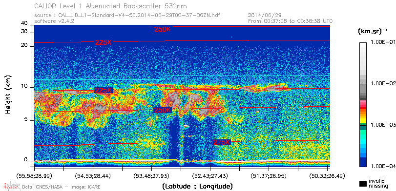 image of https://www.icare.univ-lille.fr/asd-content/DATA/LIENS/CALIOP/CAL_LID_L1.browse-segment/2014/2014_06_29/CAL_LID_L1-Standard-V4-50.2014-06-29T00-37-06ZN.browse/CAL_LID_L1-Standard-V4-50.2014-06-29T00-37-06ZN_01_Back532.png
