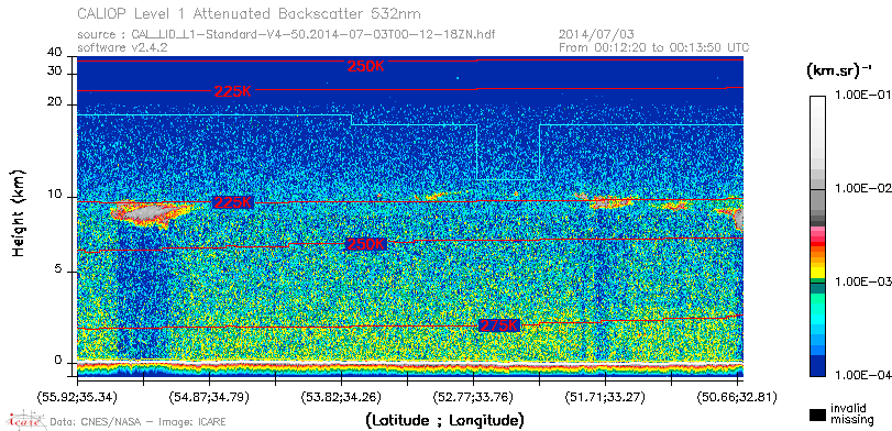 image of https://www.icare.univ-lille.fr/asd-content/DATA/LIENS/CALIOP/CAL_LID_L1.browse-segment/2014/2014_07_03/CAL_LID_L1-Standard-V4-50.2014-07-03T00-12-18ZN.browse/CAL_LID_L1-Standard-V4-50.2014-07-03T00-12-18ZN_01_Back532.png