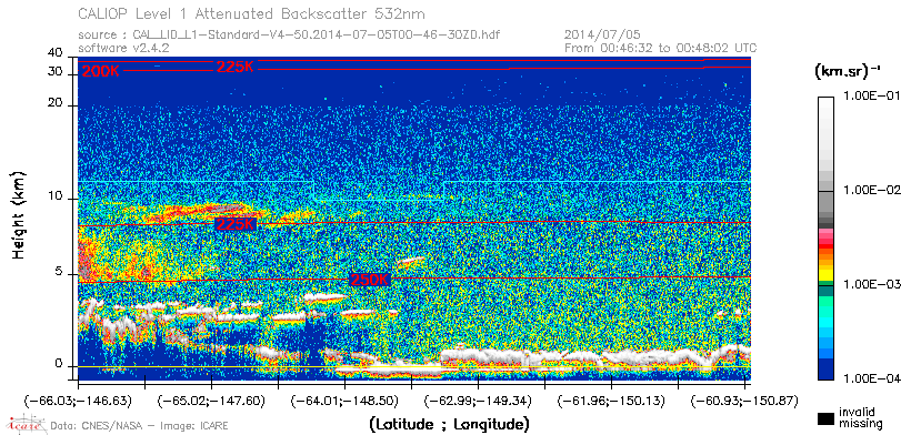 image of https://www.icare.univ-lille.fr/asd-content/DATA/LIENS/CALIOP/CAL_LID_L1.browse-segment/2014/2014_07_05/CAL_LID_L1-Standard-V4-50.2014-07-05T00-46-30ZD.browse/CAL_LID_L1-Standard-V4-50.2014-07-05T00-46-30ZD_01_Back532.png