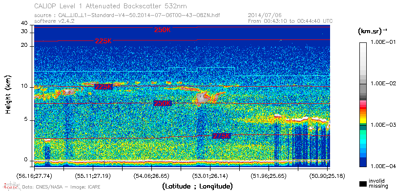 image of https://www.icare.univ-lille.fr/asd-content/DATA/LIENS/CALIOP/CAL_LID_L1.browse-segment/2014/2014_07_06/CAL_LID_L1-Standard-V4-50.2014-07-06T00-43-08ZN.browse/CAL_LID_L1-Standard-V4-50.2014-07-06T00-43-08ZN_01_Back532.png