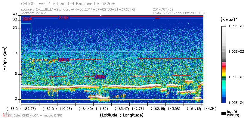 image of https://www.icare.univ-lille.fr/asd-content/DATA/LIENS/CALIOP/CAL_LID_L1.browse-segment/2014/2014_07_09/CAL_LID_L1-Standard-V4-50.2014-07-09T00-21-37ZD.browse/CAL_LID_L1-Standard-V4-50.2014-07-09T00-21-37ZD_01_Back532.png